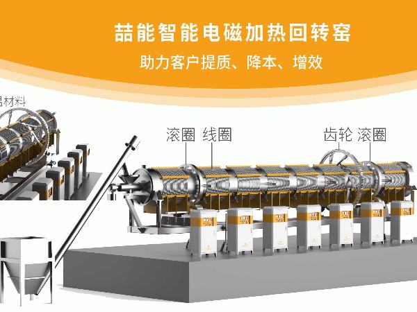 具體介紹電磁回轉(zhuǎn)窯的結(jié)構(gòu)