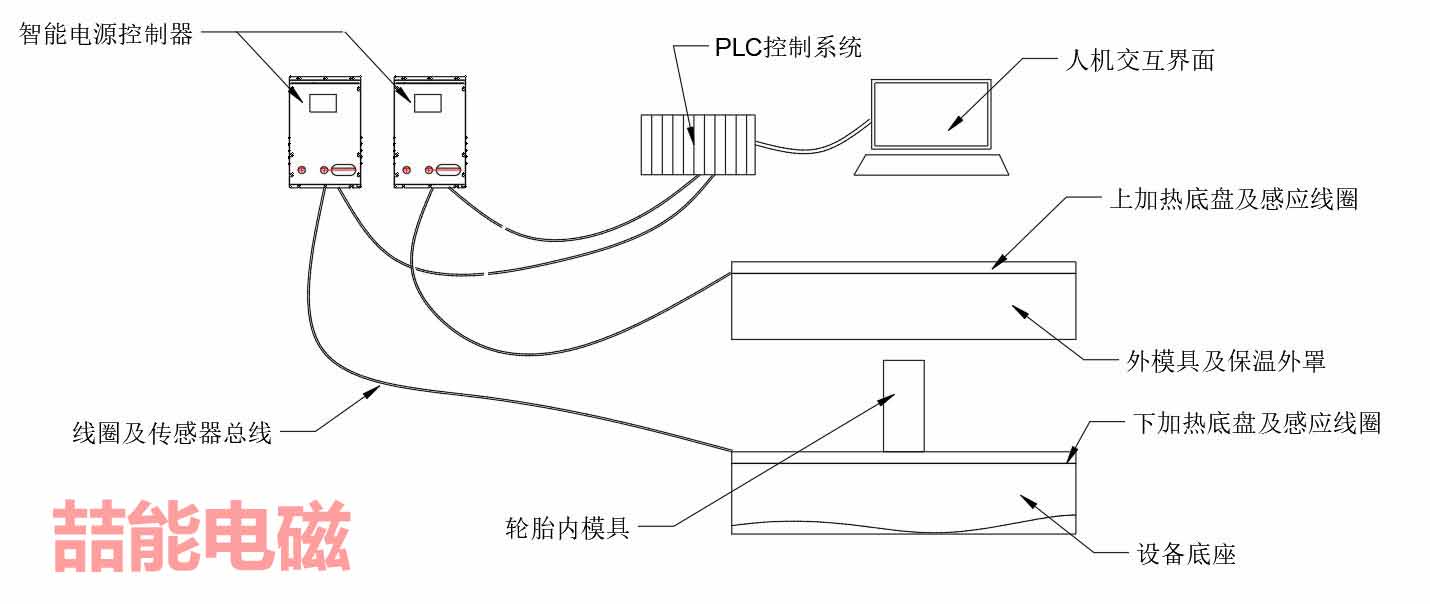 智能電磁加熱硫化系統(tǒng)原理圖