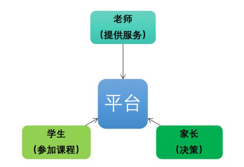 學而思網(wǎng)校產品體驗報告 一份值得‘抄’的作業(yè)及其網(wǎng)絡服務分析