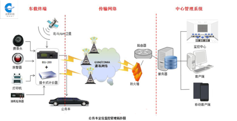 構建公務車使用人員打卡管理系統(tǒng)的網(wǎng)絡服務方案
